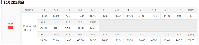 巴萨主场神迹冠绝欧洲 再遇马竞或小胜占先机