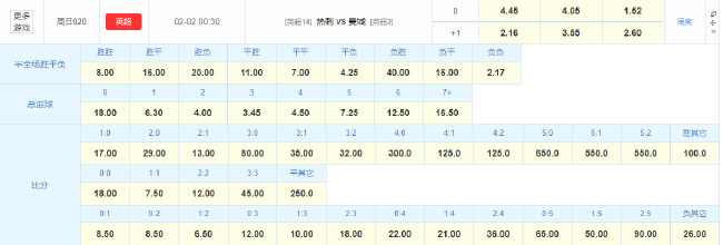 曼城强势反弹剑指争冠 数据:客战热刺有望复仇 曼城强势反弹剑指争冠 数据:客战热刺有望复仇