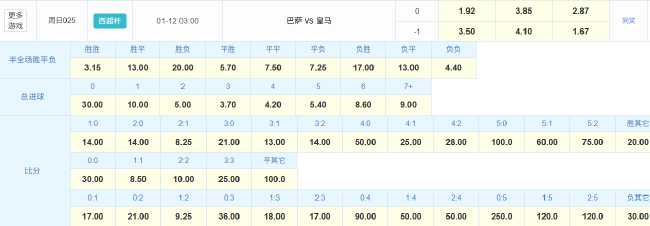 西超杯决赛再现国家德比 巴萨皇马难鏖战点球?