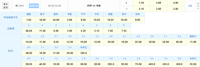 巴萨三将缺阵难有奇迹 马竞双枪发威剑指决赛 巴萨三将缺阵难有奇迹 马竞双枪发威剑指决赛